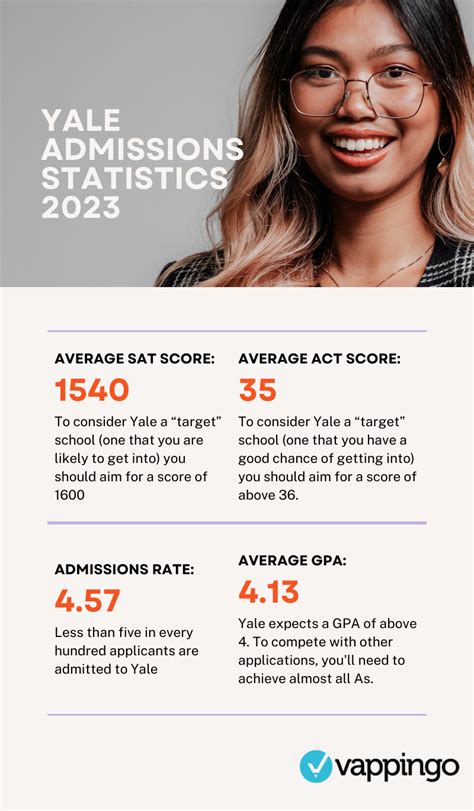 yale admissions area reps